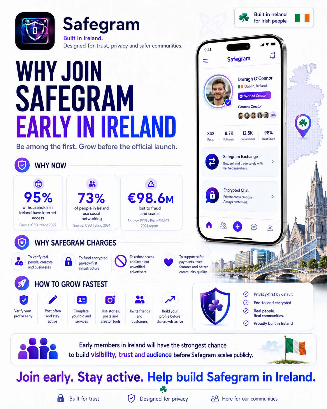 Why join Safegram early in Ireland — join early, stay active, help build Safegram in Ireland