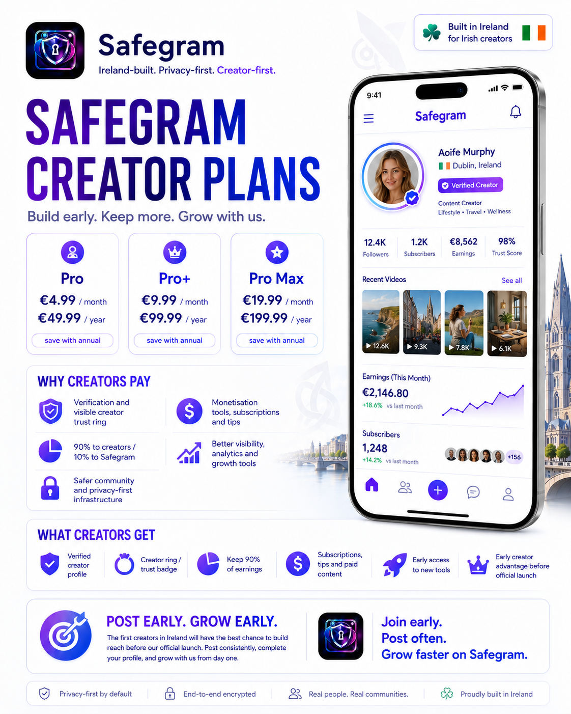 Safegram Creator Plans — build early, keep more, grow with us