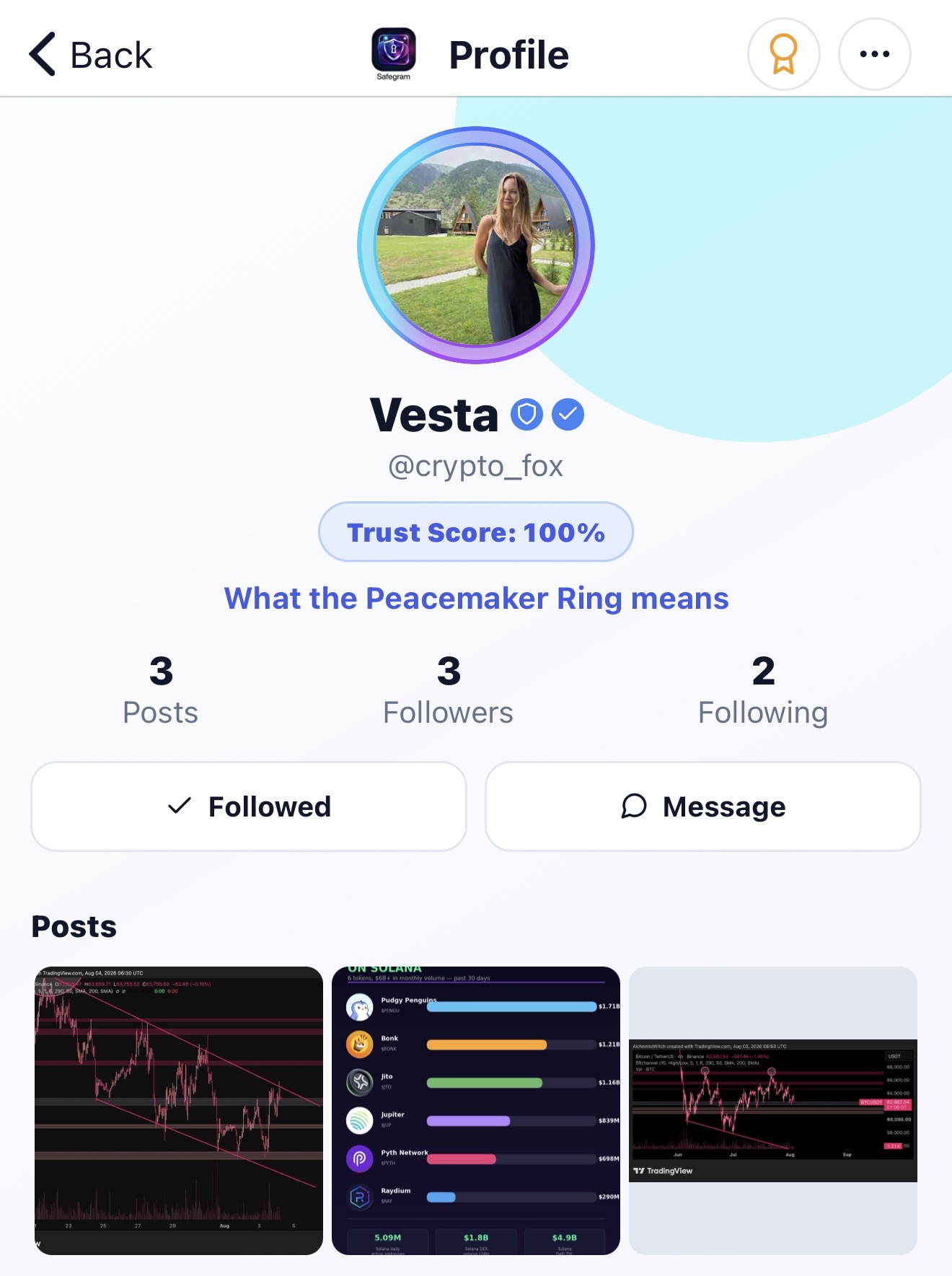 Crypto Fox Telegram Channel Review & Insights